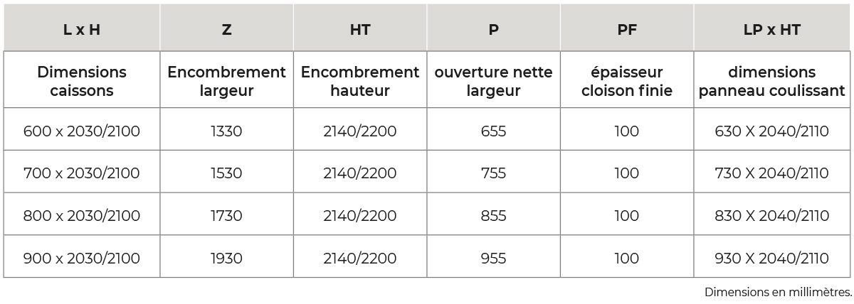 CLF-CaissonGalandage_TableauMesures