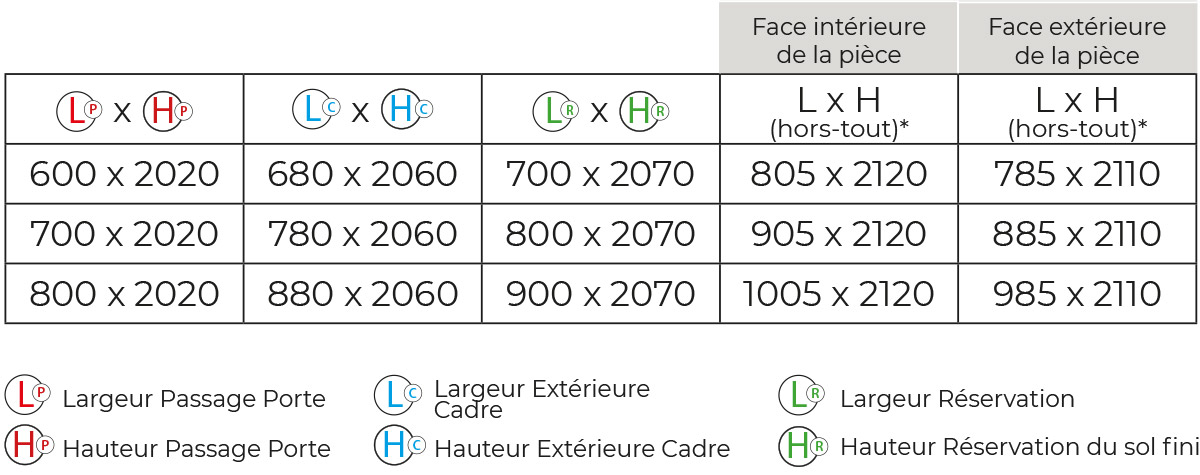 CLF-WELCOME_TableauMesures