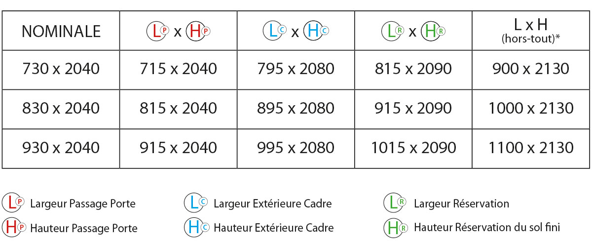 CLF-PREMIUM_TableauMesures