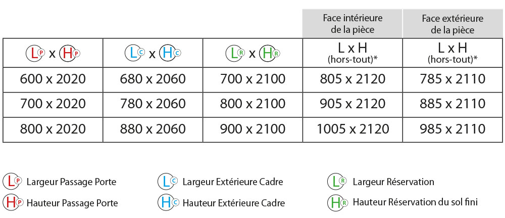 CLF-WELCOME_TableauMesures